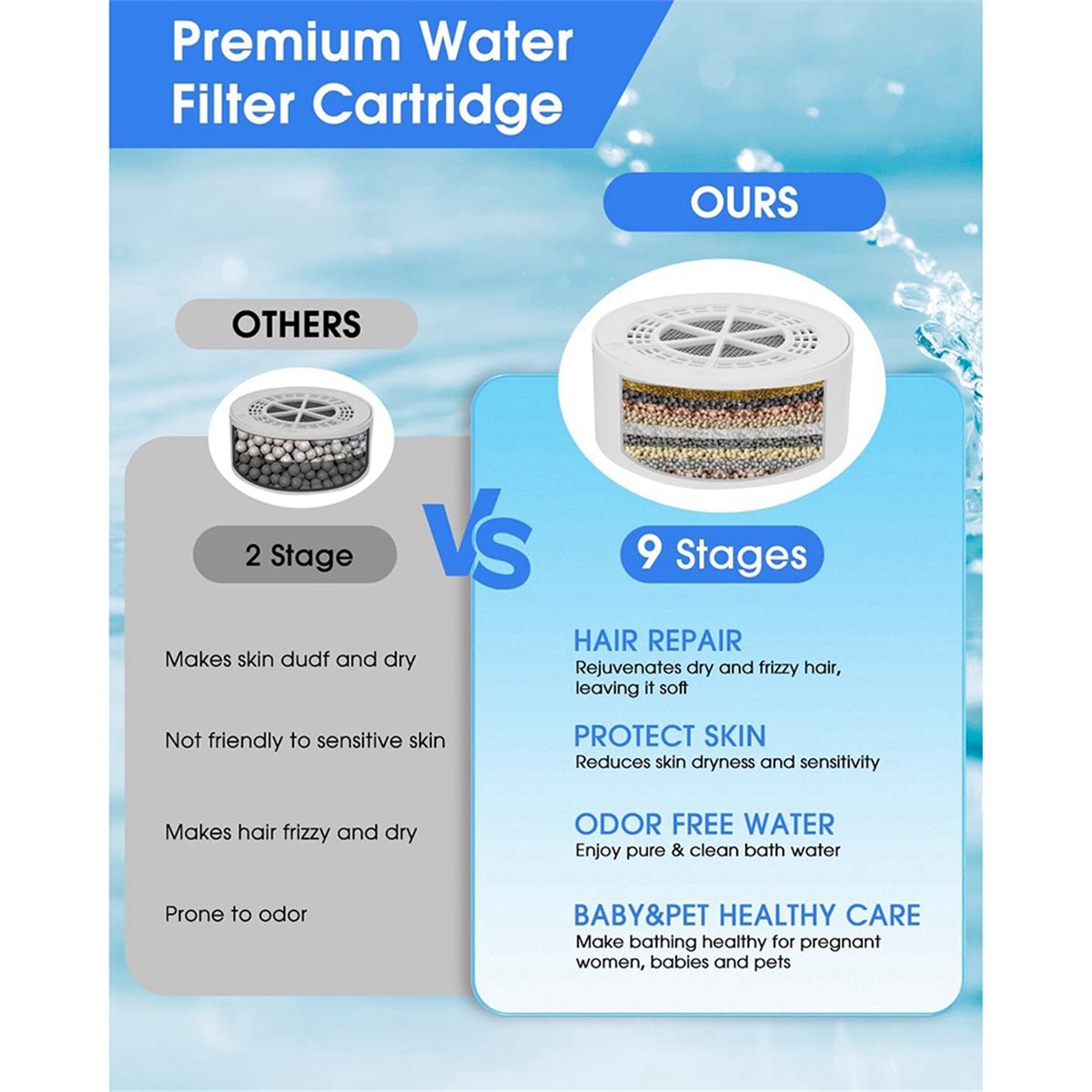 618 Mega Sale Bathtub Filter U - Water Filter Cartridge 评论和价格