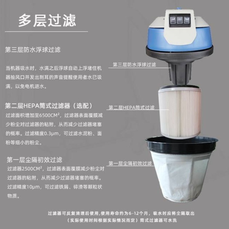 GS3080/3680 Filter cartridge t - Water Filter Cartridge 评论和价格