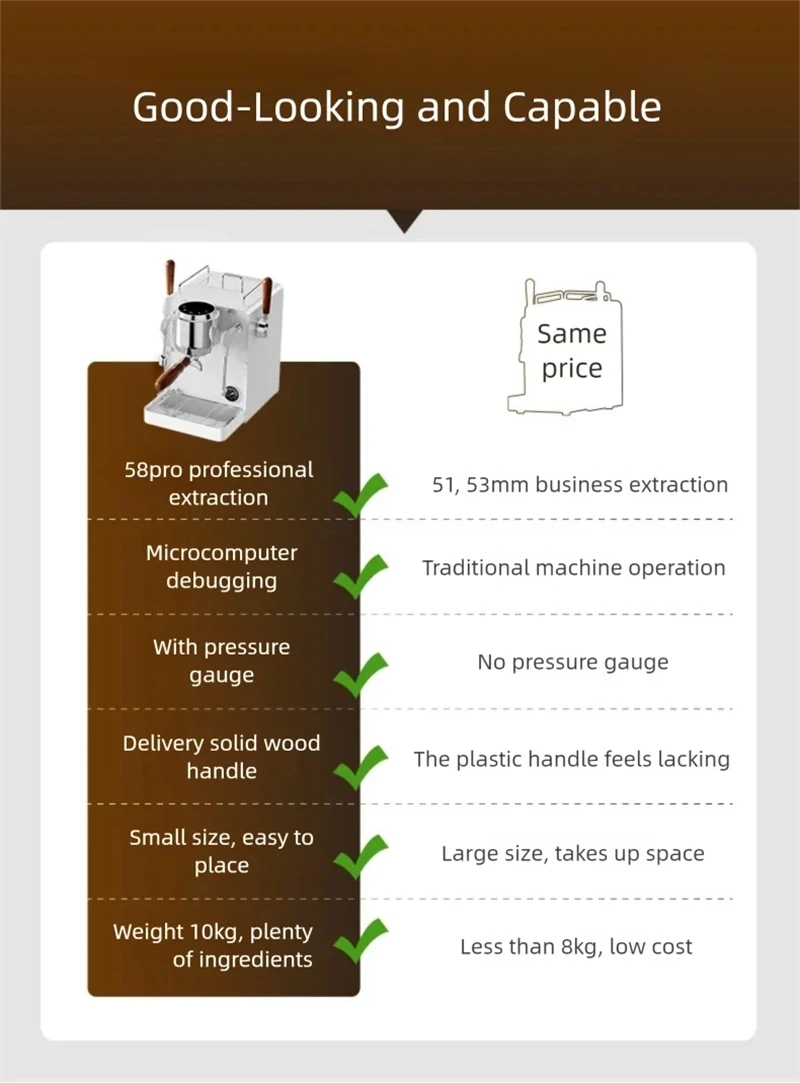 E101 58mm Espresso Machine wit - Pressure Gauge Espresso 评论和价格