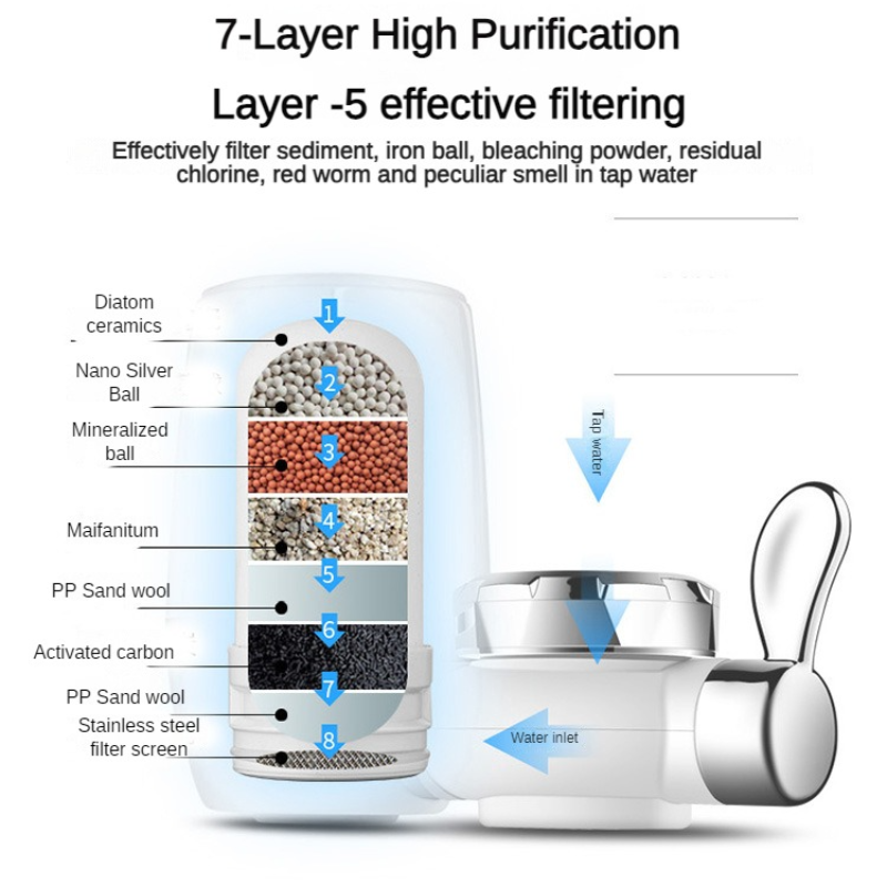 Faucet Water Filter - Ceramic  - Water Filter Cartridge 评论和价格